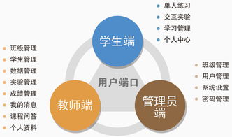 微政務互聯服務軟件