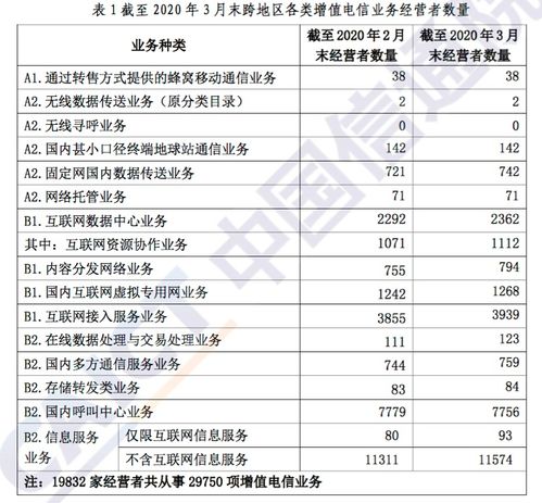 全國增值電信業務經營許可企業數量突破八萬家，行業活力持續釋放