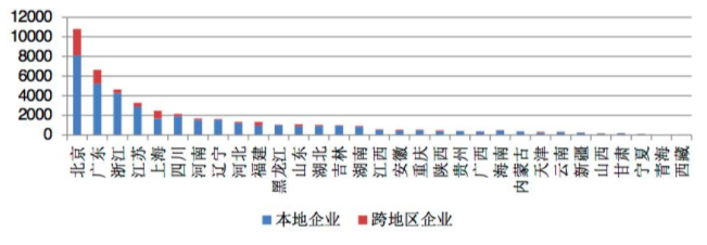 電信增值業務市場持續繁榮 截至十月底，全國持證企業已超4.6萬家